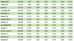 best-buy-cities-where-to-invest-in-housing-in-2014_1