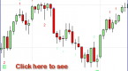 best-day-trading-chart-indicators_2