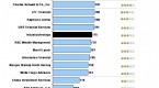 best-fullservice-investment-firms-ranked-by_2