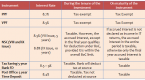 best-investment-plans-for-fixed-income-in-2014_3