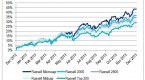 best-small-cap-stocks-for-2013-small-cap-stocks_2