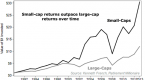 best-tiny-stocks-for-2016-an-easy-way-to-pick-a_1