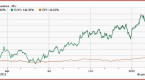 bet-on-the-euro-with-these-3-etfs-etf-news-and_2