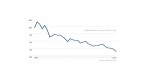 beware-of-investing-based-on-rising-interest-rates_2