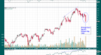 biotech-etfs-are-volatility-and-technicals_1