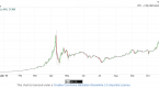bitcoin-is-taking-a-nosedive-should-you-invest_1