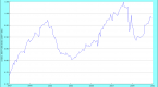 blind-dollar-cost-averaging-variations-drip-march_1