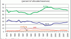 blog-china-and-the-dollar-s-global-reserve_1