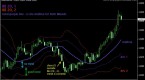 bollinger-bands-strategy-with-20-period-trading_2