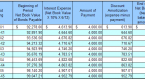 bond-discount-with-straightline-amortization_1