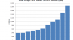 bond-funds-give-investors-a-lump-of-coal-in-2013_3