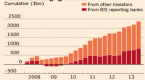 bond-investors-should-expect-higher-rates-but-not_2