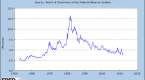 bond-yields-the-basics-on-bond-yields_1