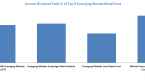 bonds-are-great-in-emerging-markets_2