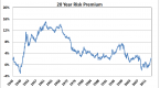 bonds-have-outperformed-stocks-over-the-last-30_1