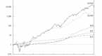 bonds-have-outperformed-stocks-over-the-last-30_2