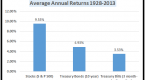 bonds-vs-stocks-which-investment-is-better-for-you_1