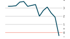 brazil-economy-gdp-inflation-success-and-failures_1