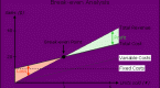 breakeven-method-of-investment-analysis_2