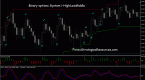 breakout-strategy-for-bianary-options-trading_1