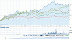 bric-market-investments-brazil-funds-stocks-top_1