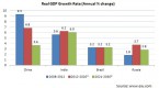 brics-series-1-the-indian-economy-issues-impact_2