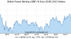 british-pounds-to-conversion_1