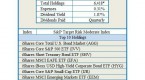 build-a-reliable-allweather-portfolio-with-4-etfs_1