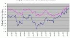 build-up-your-stock-portfolio-with-reits_1