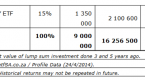 building-a-retirement-portfolio-using-etfs_1