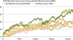 bull-markets-in-modern-times_1