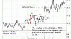 bullish-pennant-continuation-pattern-forex_2