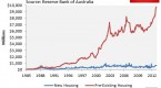 busting-the-housing-bubble-myth_2