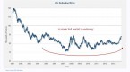 buy-emerging-markets-and-the-dollar-six-views-on_1