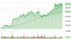buy-sell-or-hold-yahoo-yhoo_1
