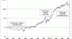 by-how-much-do-stocks-outperform-bonds_1