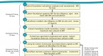 calvert-investments-subadvisor-selection-process_2