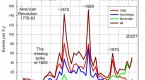 can-history-predict-the-future_1