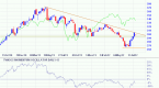 can-the-s-p-500-indexs-and-dow-jones-industrial_1