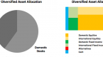 can-you-be-too-diversified-with-your-investments_2