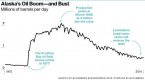 canadas-cheapest-oil-stocks-in-2-years-lure_1