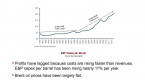 canadas-cheapest-oil-stocks-in-2-years-lure_1