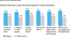 canadians-more-satisfied-with-advisors-investment_1