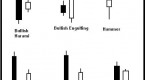 candlestick-charts-how-to-read-a-candle-stick_1