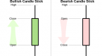 candlestick-charts-how-to-read-a-candle-stick_1