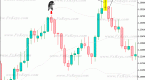 candlestick-sell-signals_1