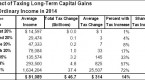 capital-gains-tax-rates-benefiting-wealthy-are_2