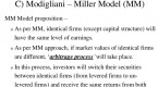 capital-structure-theory-modigliani-and-miller-mm_2