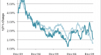 caseshiller-s-housing-index-and-october-s-housing_2