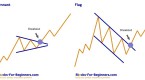 chart-patterns-for-beginners_1